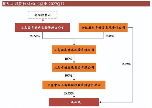 小商品城 從批發(fā)市場(chǎng)龍頭到貿(mào)易綜合服務(wù)商的戰(zhàn)略轉(zhuǎn)型與第二增長(zhǎng)曲線開(kāi)拓