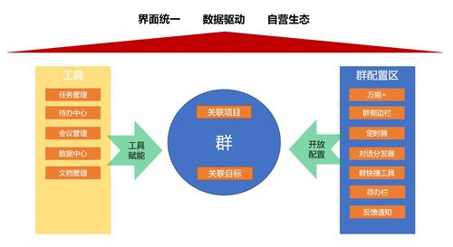 剖析“群”設(shè)計(jì)模式 展望企業(yè)辦公服務(wù)的未來市場(chǎng)構(gòu)造與營銷策略